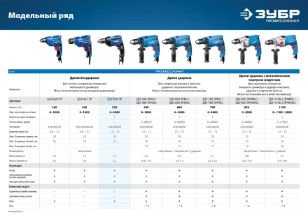 Дрель реверсивная ЗД-П550 ЭР серия ПРОФЕССИОНАЛ купить в Уфе