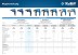 Дрель реверсивная ЗД-П550 ЭР серия ПРОФЕССИОНАЛ купить в Уфе