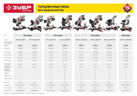 Пила торцовочная с протяжкой ЗПТ-255-1800 ПЛ серия МАСТЕР купить в Уфе
