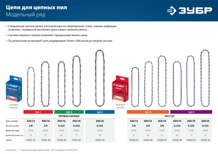 ЗУБР тип 5, шаг 0.325, паз 1.5 мм, 66 звеньев, цепь для бензопил (70305-40) купить в Уфе