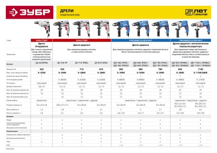 Дрель реверсивная ЗД-420ЭРМ2 серия МАСТЕР купить в Уфе