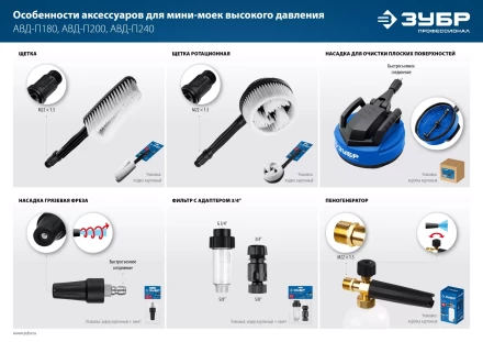 ЗУБР для пистолета МИГ-280, 12, насадка для очистки плоских поверхностей (70407-280) купить в Уфе