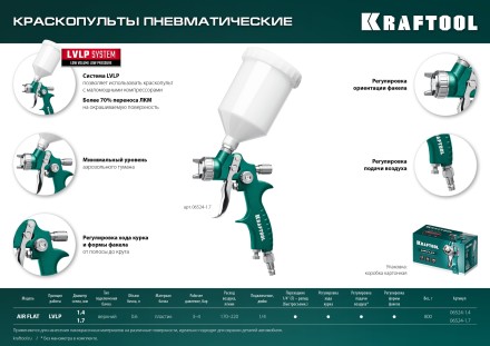 Пневматический краскопульт с верхним бачком 06524-1.4 купить в Уфе