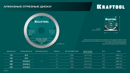 Диск алмазный для УШМ и плиткорезов супертонкие  ULTRA-THIN 36685-180 купить в Уфе