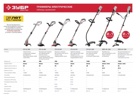 Триммер электрический (электрокоса) ЗКРЭ-42-1500 серия МАСТЕР купить в Уфе
