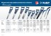 Ножовки для точных работ PRO-15 серия ПРОФЕССИОНАЛ купить в Уфе