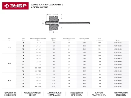 Заклепки ЗУБР многозажимные, алюминиевые, 4,0x10мм, 500шт 31311-40-10 купить в Уфе