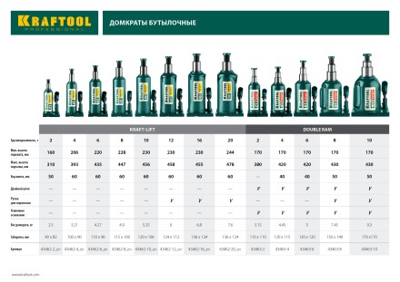 Домкрат гидравлический бутылочный &quot;Kraft-Lift&quot;, сварной, 4т, 206-393мм, KRAFTOOL 43462-4 43462-4_z01 купить в Уфе