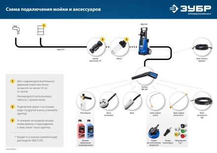 ЗУБР для пистолета МИГ-280, угловая насадка (70408-280) купить в Уфе