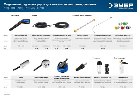 ЗУБР для пистолета МИГ-280, угловая насадка (70408-280) купить в Уфе