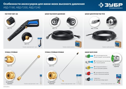 ЗУБР для пистолета МИГ-280, угловая насадка (70408-280) купить в Уфе