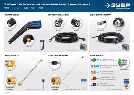 ЗУБР для пистолета МИГ-280, 10 м, шланг высокого давления (70411-280-10) купить в Уфе