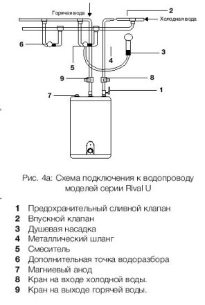 Водонагреватель ELECTROLUX EWH 10 Rival U купить в Уфе