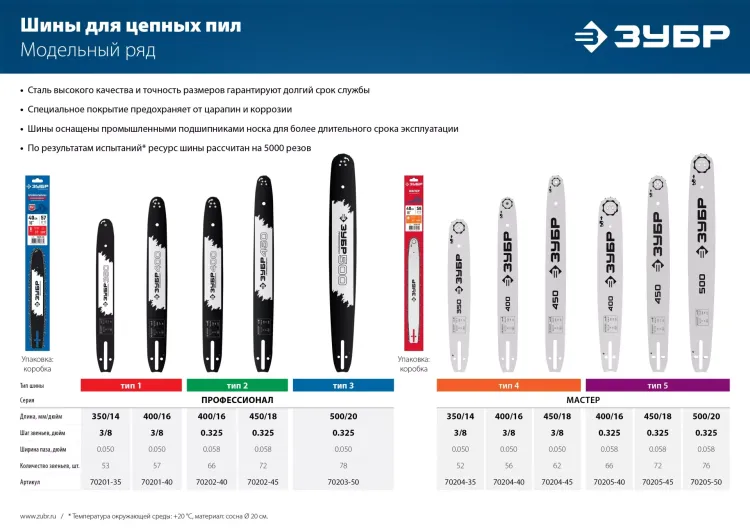 ЗУБР тип 4, шаг 3/8, паз 1.3 мм, 35 см, шина для электро и бензо пил (70204-35) купить в Уфе