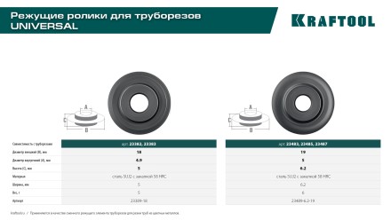 Труборезы KRAFTOOL для труб из цветных металлов 23489-6.2-19 купить в Уфе
