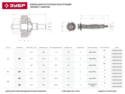 Анкер ЗУБР для пустотелых конструкций оцинкованный, с винтом PH2&amp;SL, М4х32х13мм, ТФ2, 200шт 4-302472-04-032 купить в Уфе