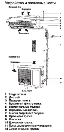 Сплит-система ELECTROLUX EACS-18HF/N3 комплект купить в Уфе