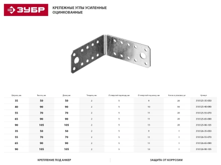 Крепежный угол ЗУБР &quot;МАСТЕР&quot;, 90х105х105мм, 1шт 310126-90-105 купить в Уфе