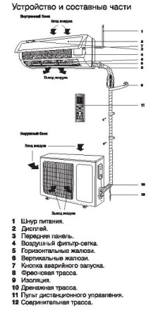 Сплит-система ELECTROLUX EACS-24HF/N3 комплект купить в Уфе