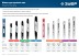 ЗУБР тип 5, шаг 0.325, паз 1.5 мм, 40 см, шина для бензопил (70205-40) купить в Уфе