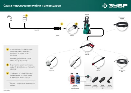 ЗУБР для пистолета МИГ-180, угловая насадка (70408-180) купить в Уфе