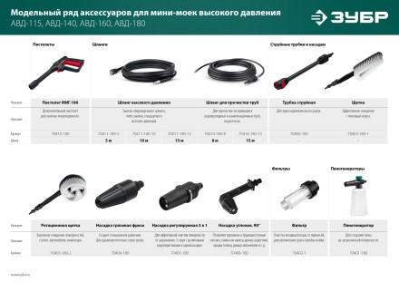 ЗУБР для пистолета МИГ-180, угловая насадка (70408-180) купить в Уфе
