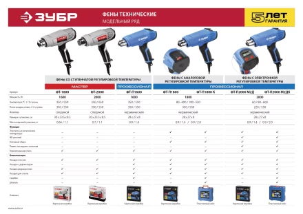 Фен технический ФТ-П2000 М2Д серия ПРОФЕССИОНАЛ купить в Уфе