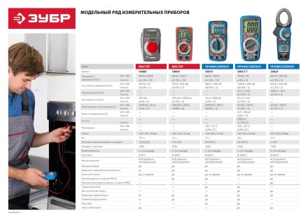 Мультиметры ТХ-810-Т цифровой серия ЭКСПЕРТ купить в Уфе
