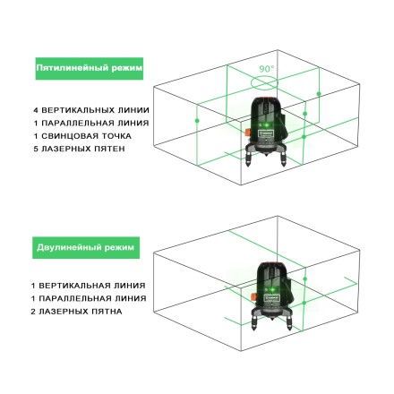 Уровень лазерный DEKO LL57GA, 065-0281 купить в Уфе