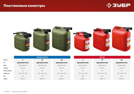 ЗУБР 20 л, пластиковая канистра (38366-20) купить в Уфе