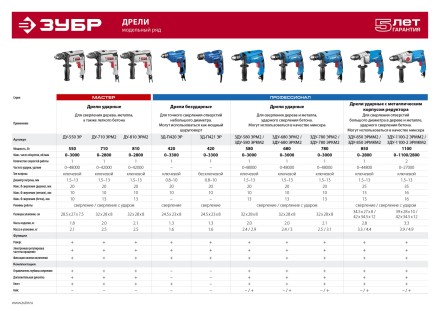 Дрель ударная ДУ-550 ЭР серия МАСТЕР купить в Уфе