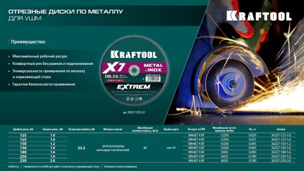 Круги отрезные абразивные, по металлу 36257-180-1.6 купить в Уфе