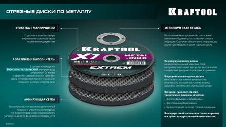 Круг отрезной абразивный, по Ж/Д рельсам и металлу 36258-400-4.0 купить в Уфе