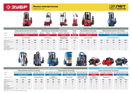 Насос фекальный НПФ-750 серия МАСТЕР купить в Уфе