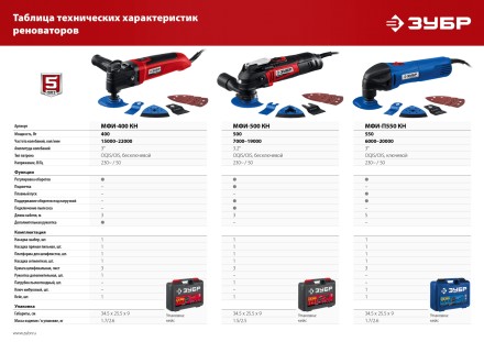 ЗУБР OIS, 550 Вт, реноватор, кейс, набор насадок, Профессионал (МФИ-П550 Н) купить в Уфе