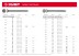 ЗУБР ГОСТ 4028-63, 25 x 1.2 мм, 100 г, строительные гвозди (305016-12-025) купить в Уфе