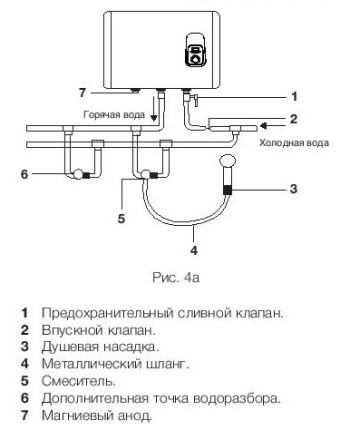 Водонагреватель ELECTROLUX EWH 80 Royal купить в Уфе
