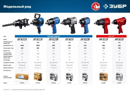 Ударный пневмогайковерт ПГ-610к 64270 серия ПРОФЕССИОНАЛ купить в Уфе