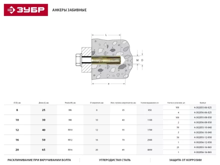 Анкер ЗУБР с внутренним конусом, желтопассивированный, 8,0х30мм, ТФ5, 100шт 4-302055-08-030 купить в Уфе