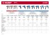 Дрель ударная ДУ-810 ЭРМ2 серия МАСТЕР купить в Уфе