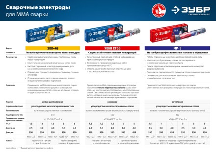 ЗУБР Д 3.0 х 350 мм, 5 кг в коробке, ЗОК-46 рутил-целлюлозный, электрод сварочный, Профессионал (40035-3.0) купить в Уфе