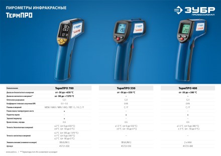 Пирометр инфракрасный ТермПро-700 серия ПРОФЕССИОНАЛ купить в Уфе