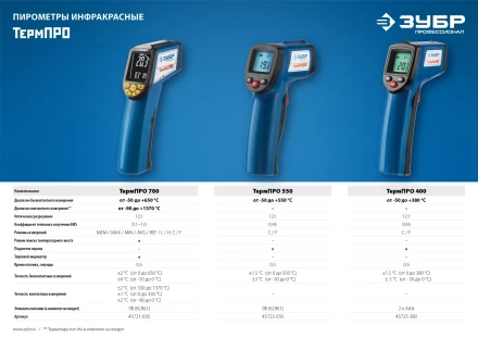Пирометр инфракрасный ТермПро-700 серия ПРОФЕССИОНАЛ купить в Уфе