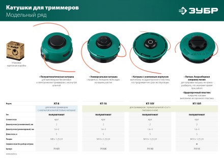 ЗУБР КТ-10У, М10 Х 1.25 LH, катушка для триммера (71110) купить в Уфе