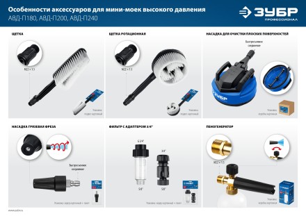ЗУБР для пистолета МИГ-280, пеногенератор для минимоек (70401-280) купить в Уфе