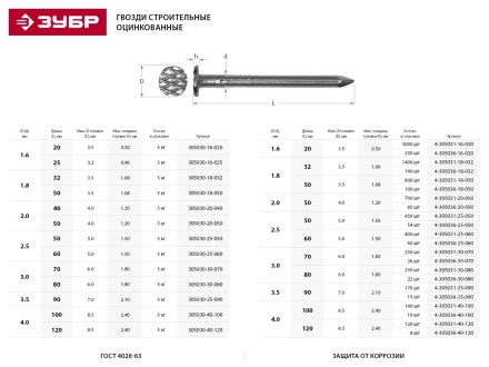 Гвозди ЗУБР оцинкованные строительные по дереву/листовому металлу, 3,5х90мм, ТФ6, 15шт 4-305036-35-090 купить в Уфе