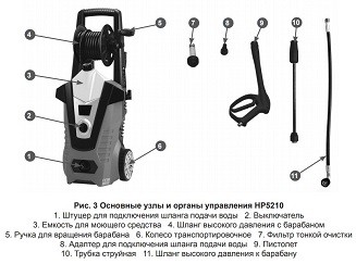 Минимойка-мойка высокого давления HP5210 CHAMPION купить в Уфе