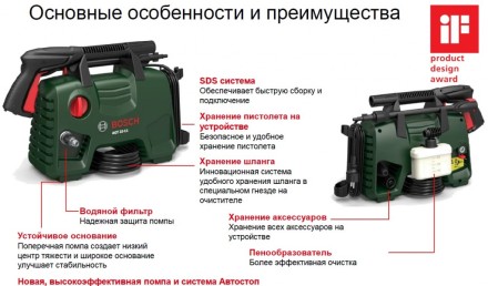 Минимойка-мойка высокого давления Bosch AQT 33-11 купить в Уфе