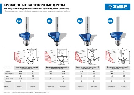 ЗУБР 28.6 x 12 мм, радиус 4 мм, фреза кромочная калевочная №2, Профессионал (28704-28.6) купить в Уфе