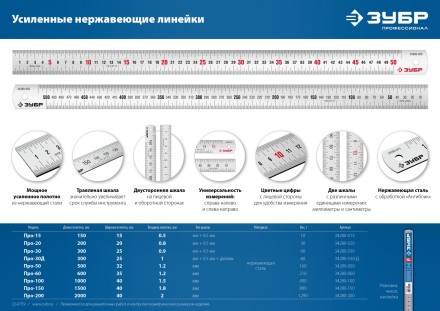 ЗУБР Про-200, длина 2,0 м, усиленная нержавеющая линейка, Профессионал (34280-200) купить в Уфе